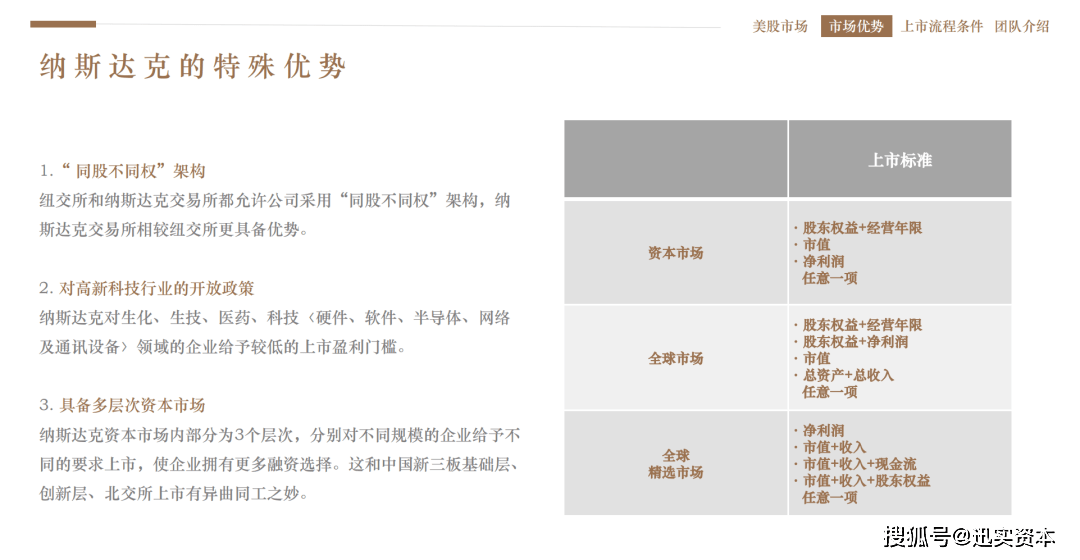 世界杯皇冠信用网开户_互联网企业上市交易所选择攻略