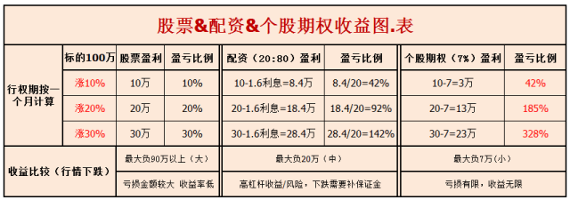 皇冠信用网怎么开户_个股期权什么意思怎么开户皇冠信用网怎么开户？