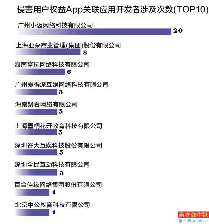 皇冠信用网最高占成_三成多App违规收集个人信息 网络游戏类占比最高