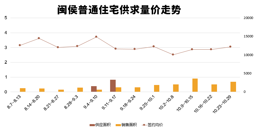 皇冠信用网登2_开始发力？马尾这个2万+新盘皇冠信用网登2，首次登榜！