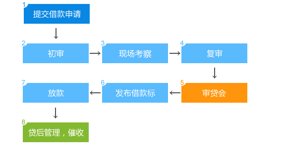 皇冠信用网是什么意思_大数据信用评估显示建议审核是什么意思?