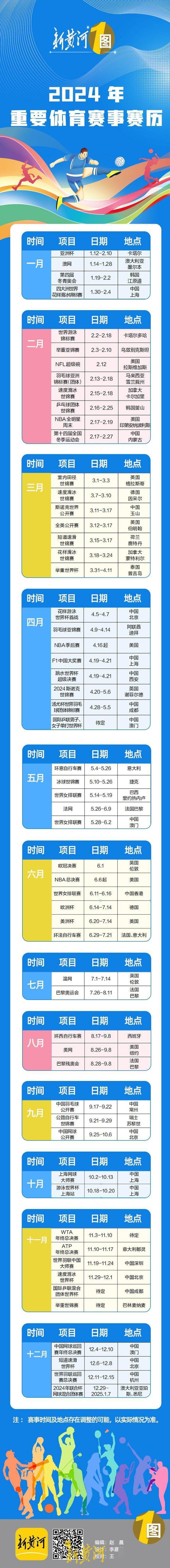 欧洲杯足球_2024迎来体坛大年：亚洲杯欧洲杯奉献足球盛宴欧洲杯足球，浪漫巴黎奥运值得期待