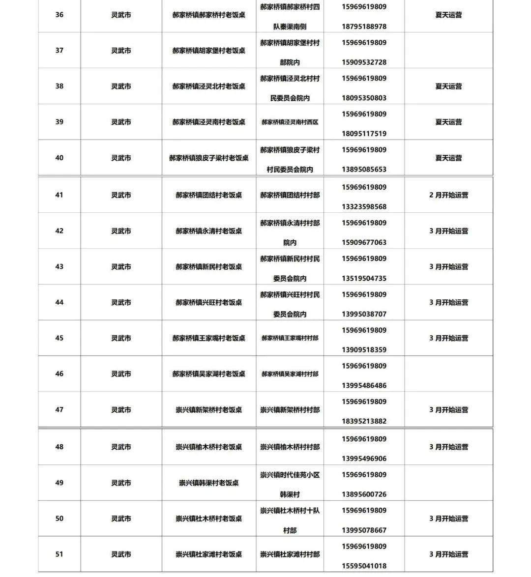 皇冠信用网最新地址_银川市社区食堂最新名单来了皇冠信用网最新地址！附详细地址