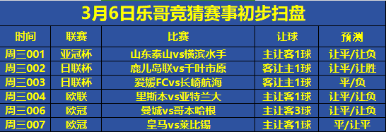 哥本哈根足球_周三足球赛事分析：曼彻斯特城VS哥本哈根哥本哈根足球，皇家马德里VS莱比锡红牛