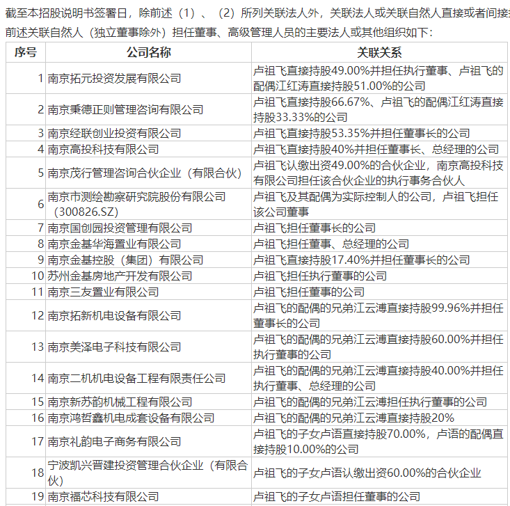 皇冠信用网平台出租_2.8亿元！南京富家千金买下父亲上市公司股份皇冠信用网平台出租，家族另有一家公司上市，市值27亿元