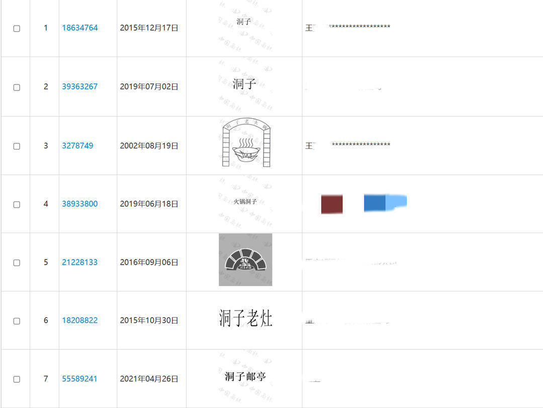 皇冠信用网出租_火锅店名起风波 重庆多家火锅店名因含“洞子”二字被起诉