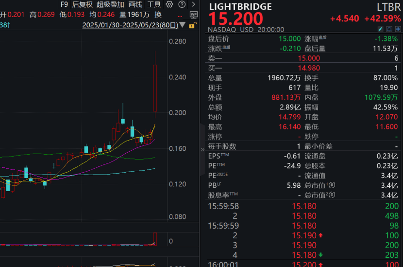 皇冠信用网在线开户
_利好突袭皇冠信用网在线开户
，集体大涨！特朗普，签了！